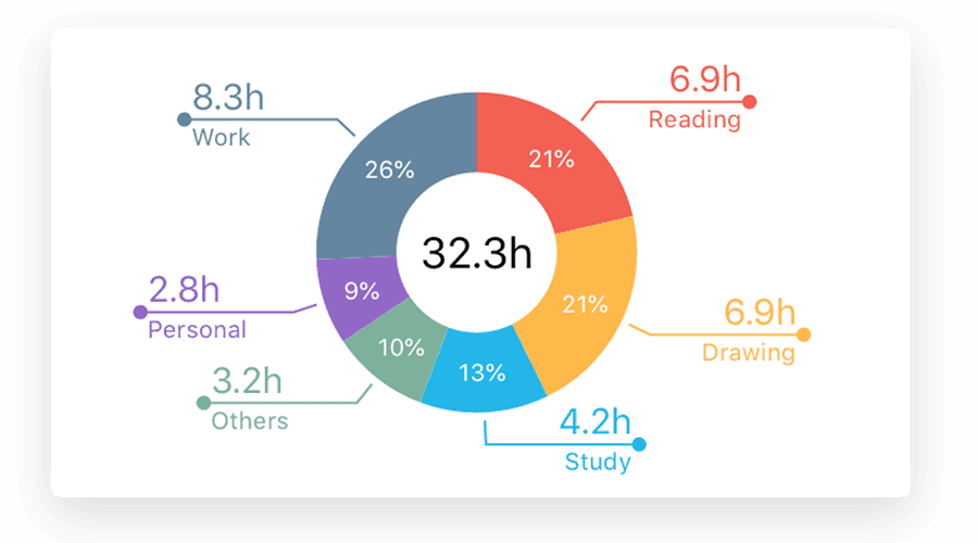 Measuring Life: My Journey to Quantify Everything